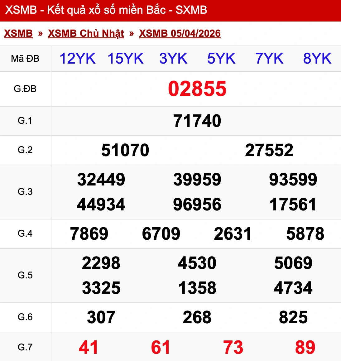 Nhìn lại kết quả XSMB ngày 05/04/2026